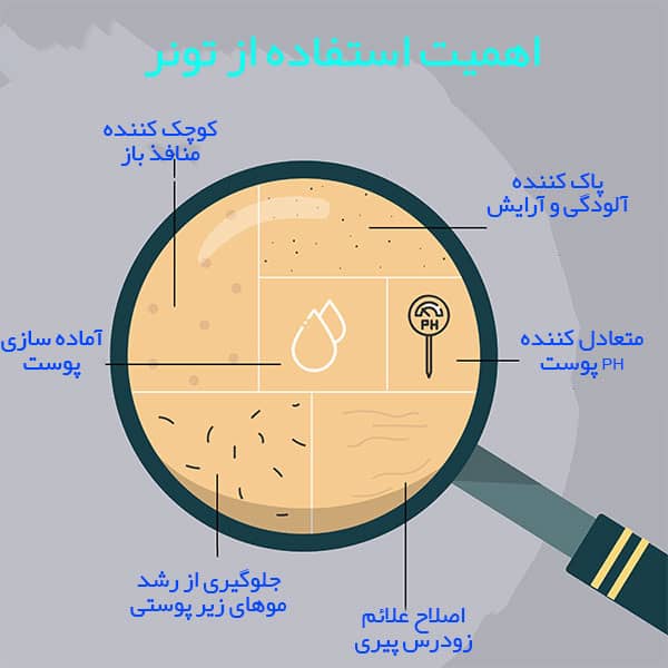 تونر چیست و چرا باید از تونر استفاده کنیم؟